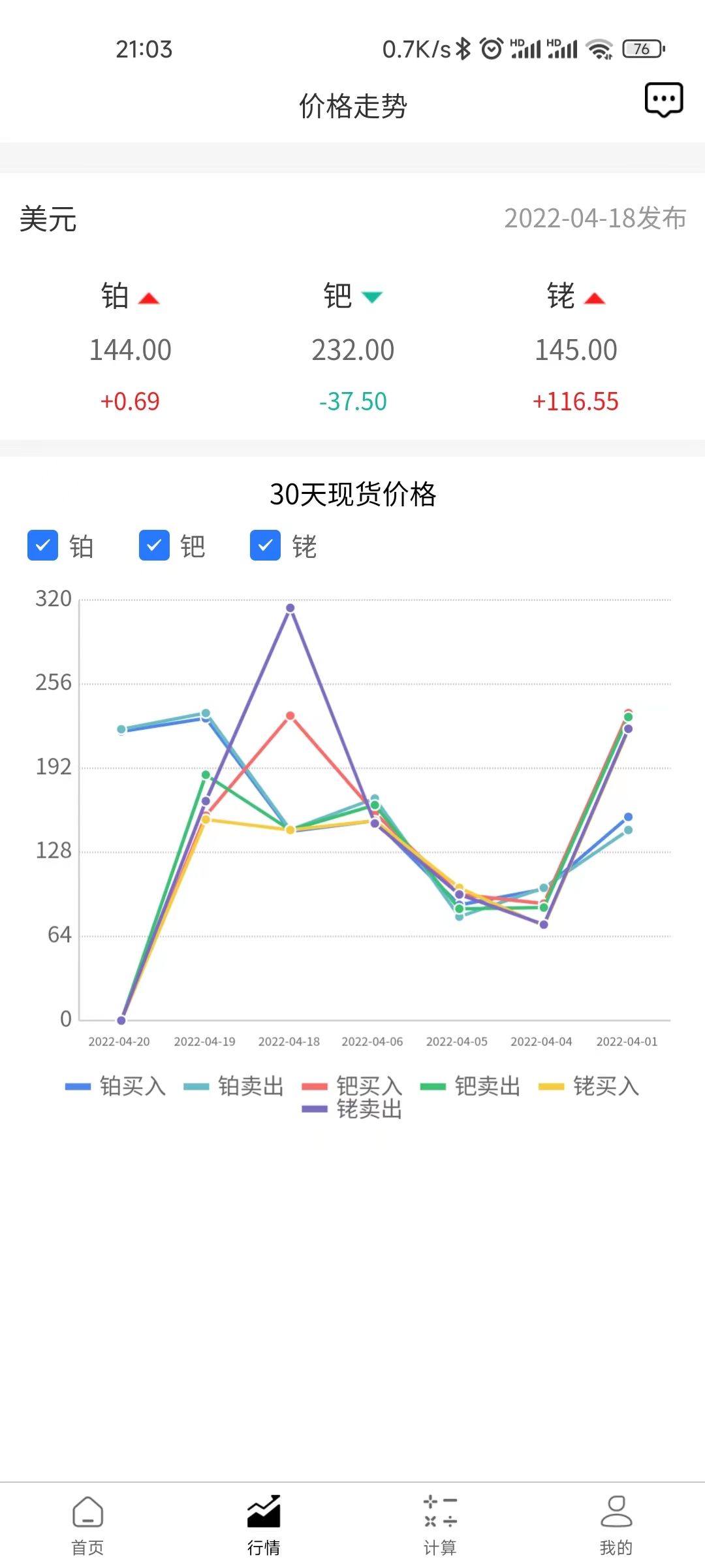 三元讯价(3)