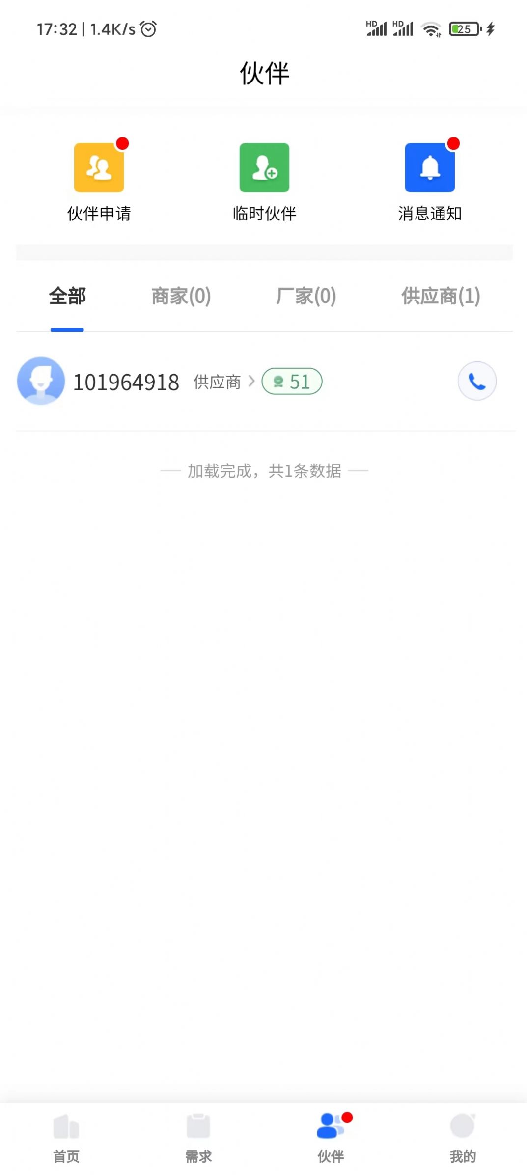 衣著(3)