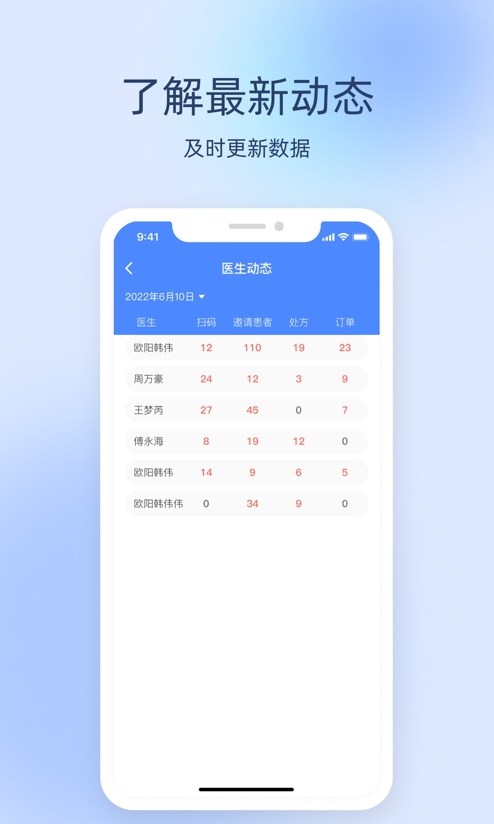 良医经纪人Test(2)