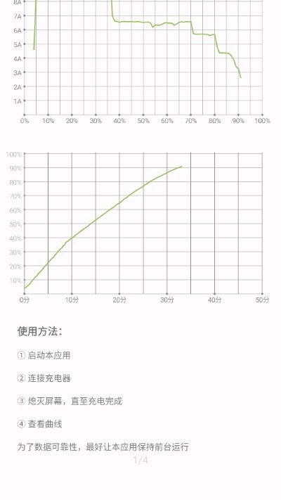 充电过程(2)