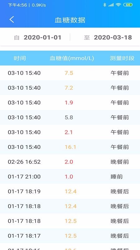 eCare健康(2)