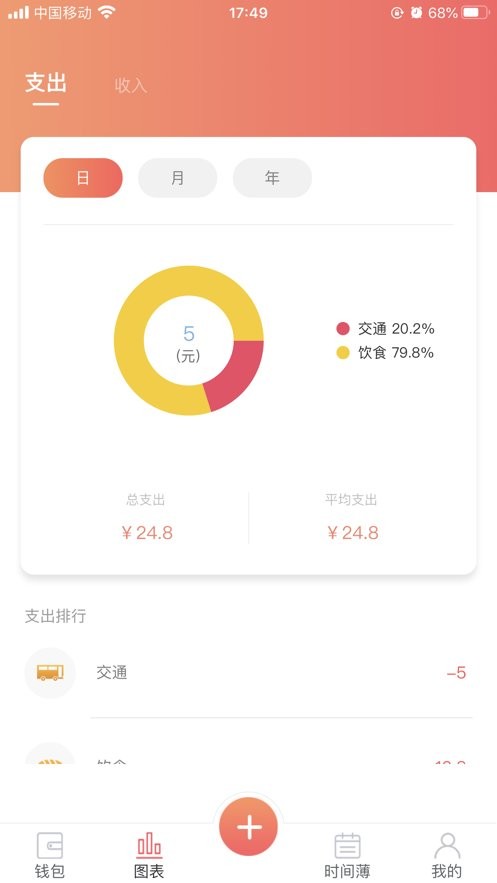 客速融(3)