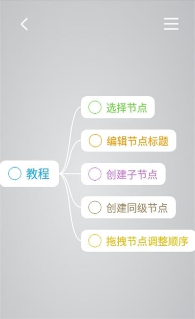 印象思维导图(2)