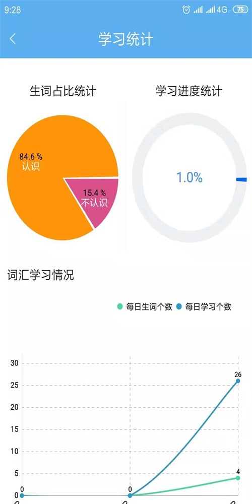 高中英语词汇通(1)