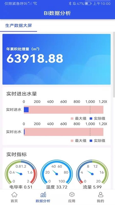 牧云数据(2)
