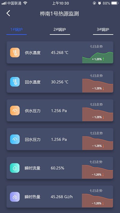 智慧供热云管家(2)