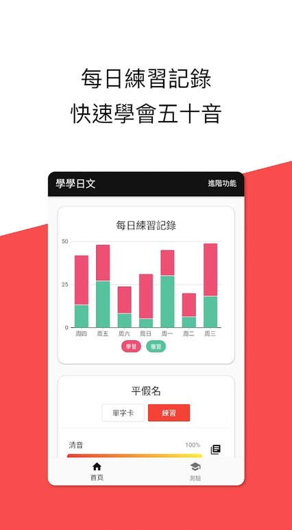 学学日文(3)