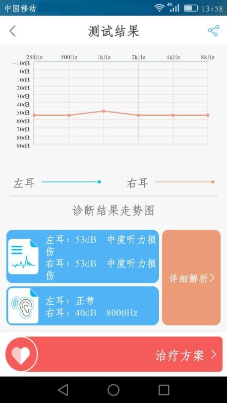 音乐治疗师(2)