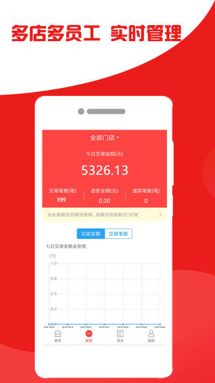 扫码付(2)