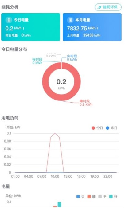 环保用电监测(3)