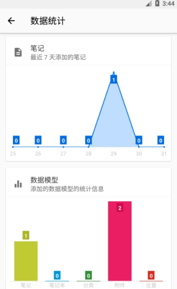 快捷笔记(1)