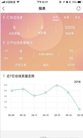 车智推(2)