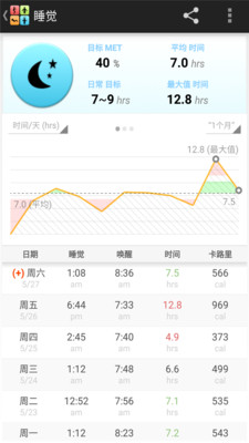 全能计步器(3)