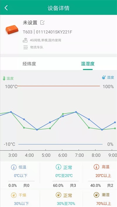 追追货(3)