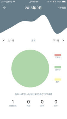 雨滴习惯(3)