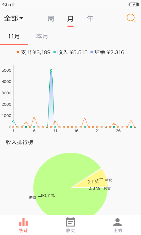 荷包记账(3)