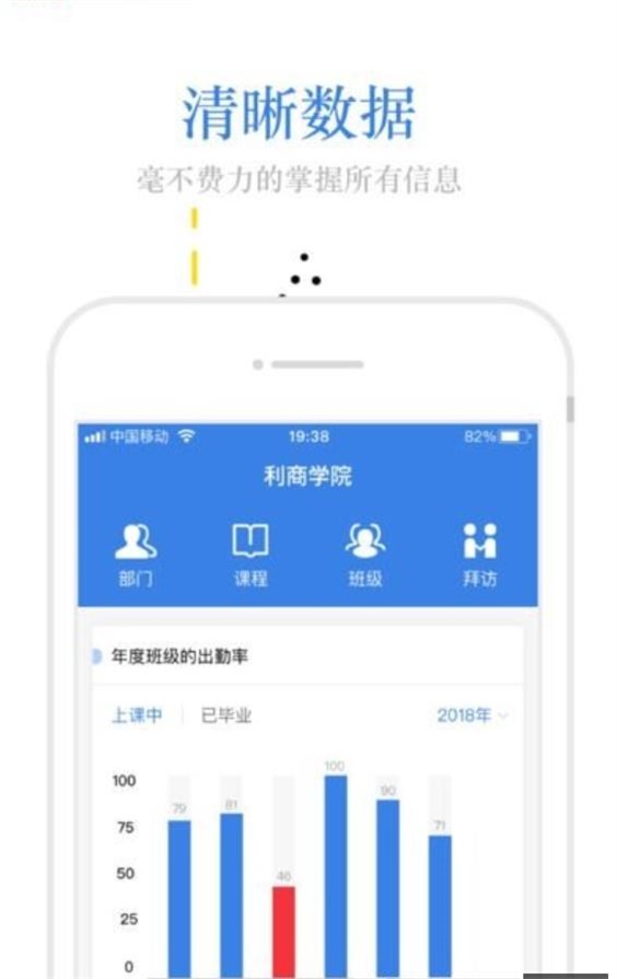 利商学院(1)
