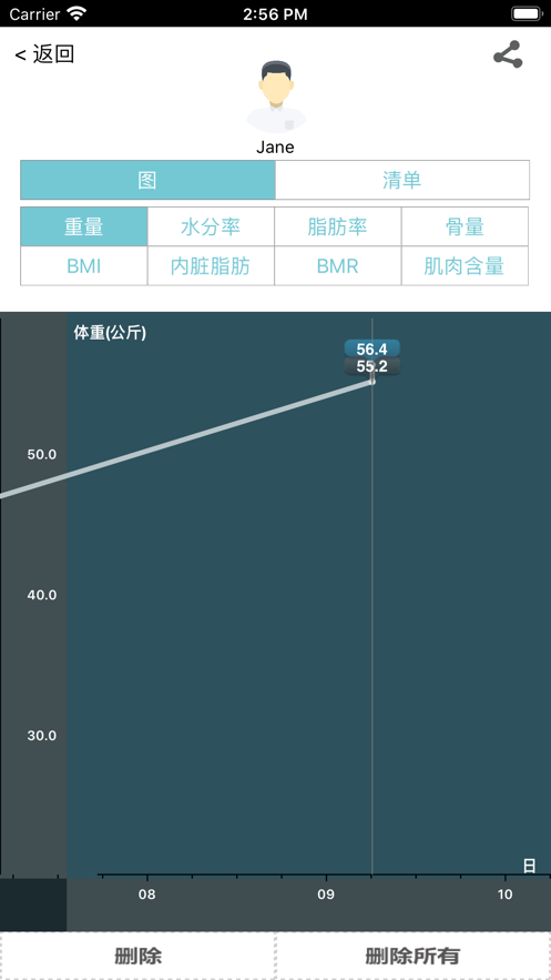 得力生活管家(3)