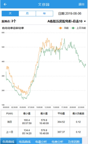 乐电智维(3)