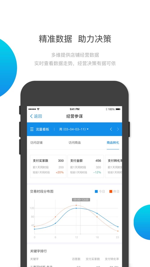 易理货(2)