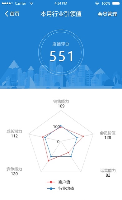 米珈店老板(3)