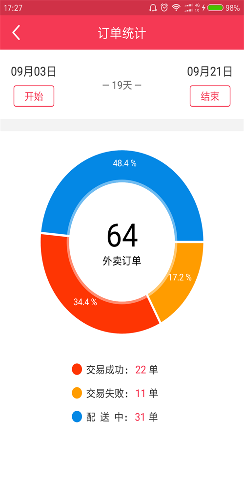 万峰配送(2)