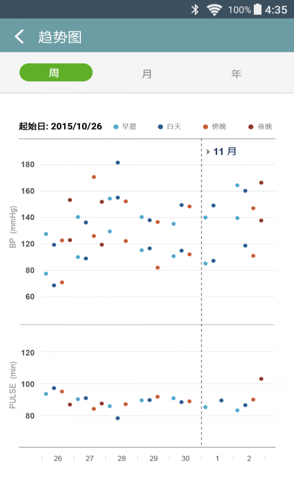 威宝龙健康(1)