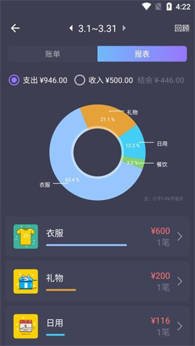 小管家记账手抄报(2)