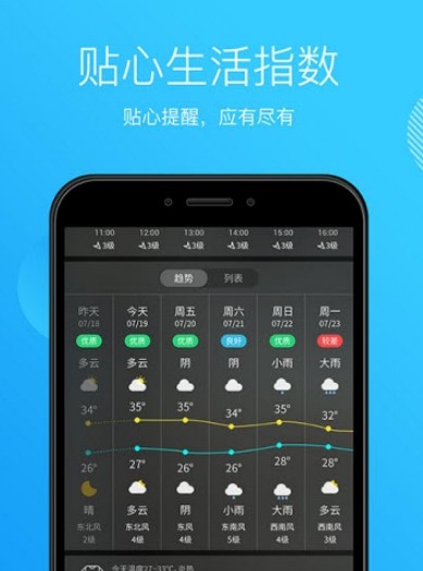 天气王中王(2)