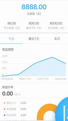 华方云诊所(3)