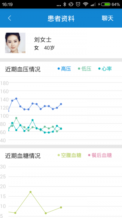 乐康医生(2)