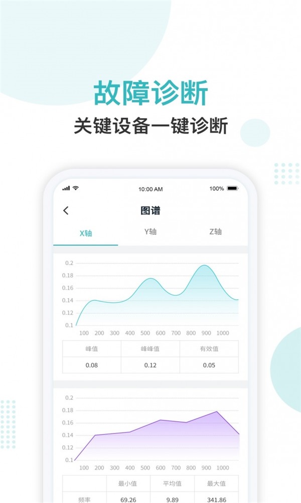 纳狗互联(3)