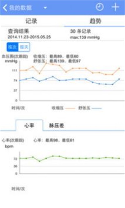 高血压管家(2)
