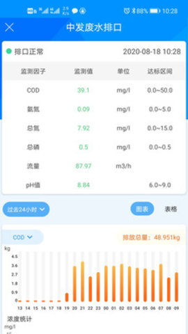 大气综合管控(1)