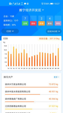 大气综合管控(2)