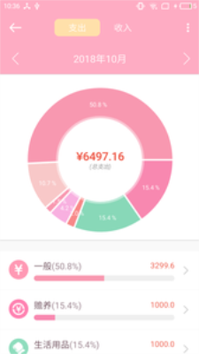 粉红记账(2)
