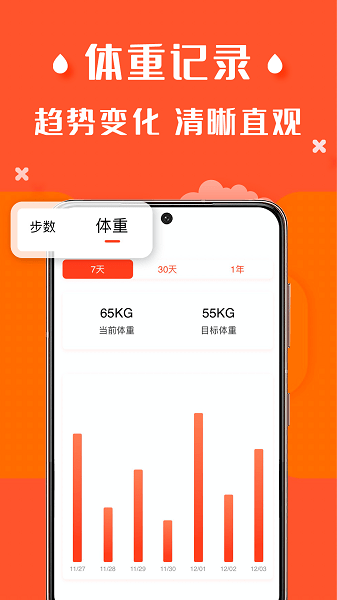 减肥记录(3)