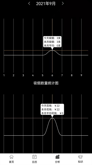 抽烟记录器(3)