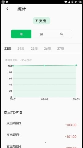 记一笔账(3)