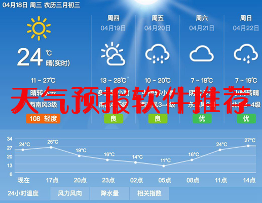 天气预报软件推荐