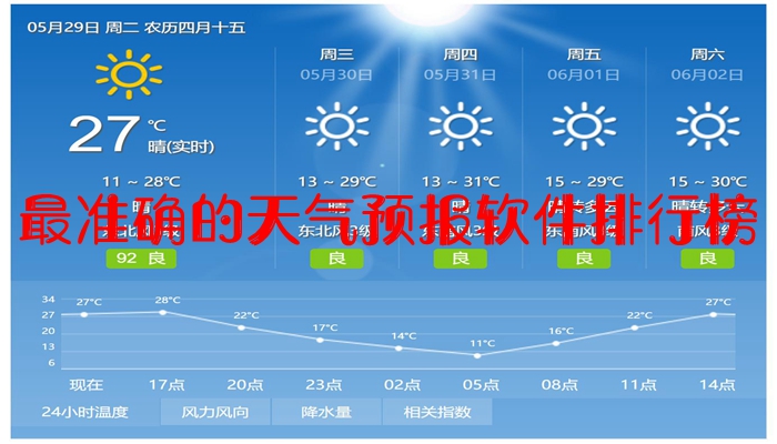 最准确的天气预报软件排行榜