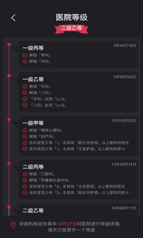 模拟经营超神经医院(1)