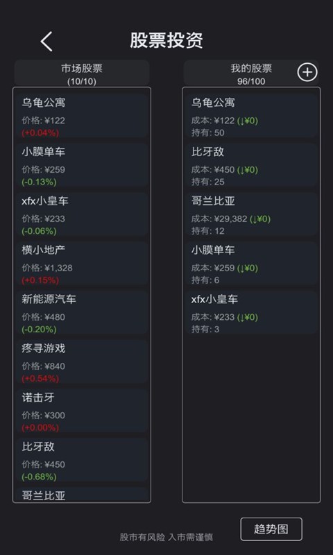 模拟经营超神经医院(2)