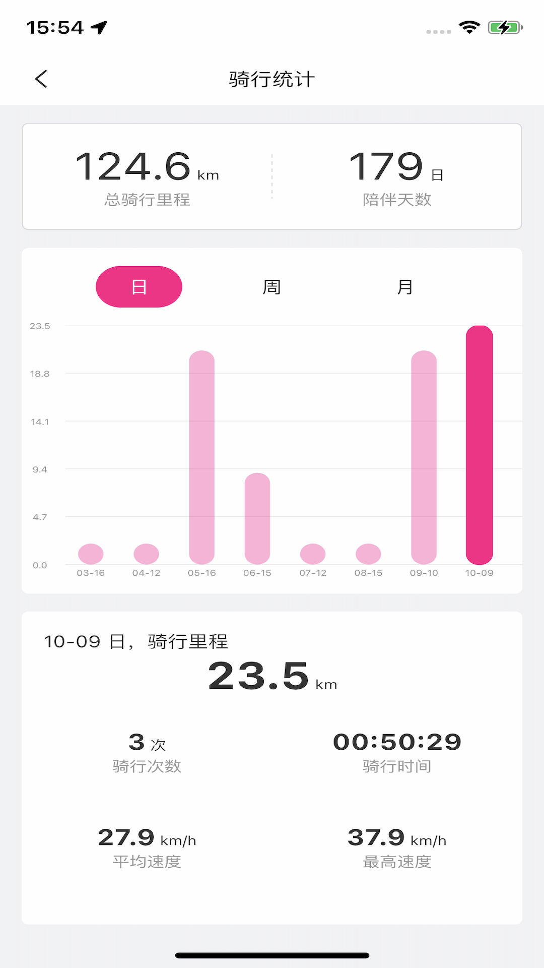 爱玛E出行(1)