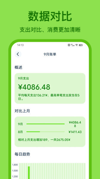 Lime记账(1)