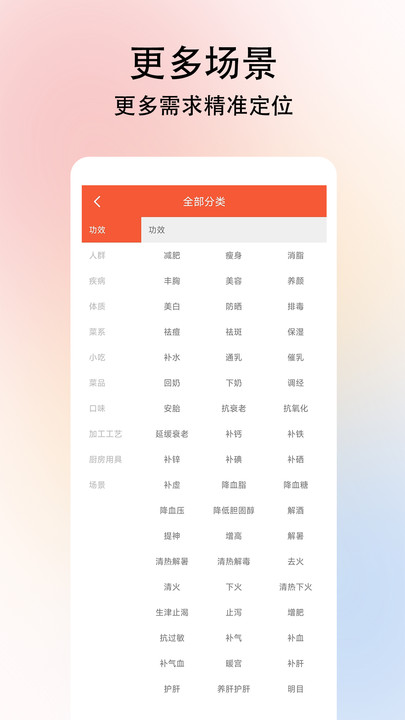 小白学做菜(2)