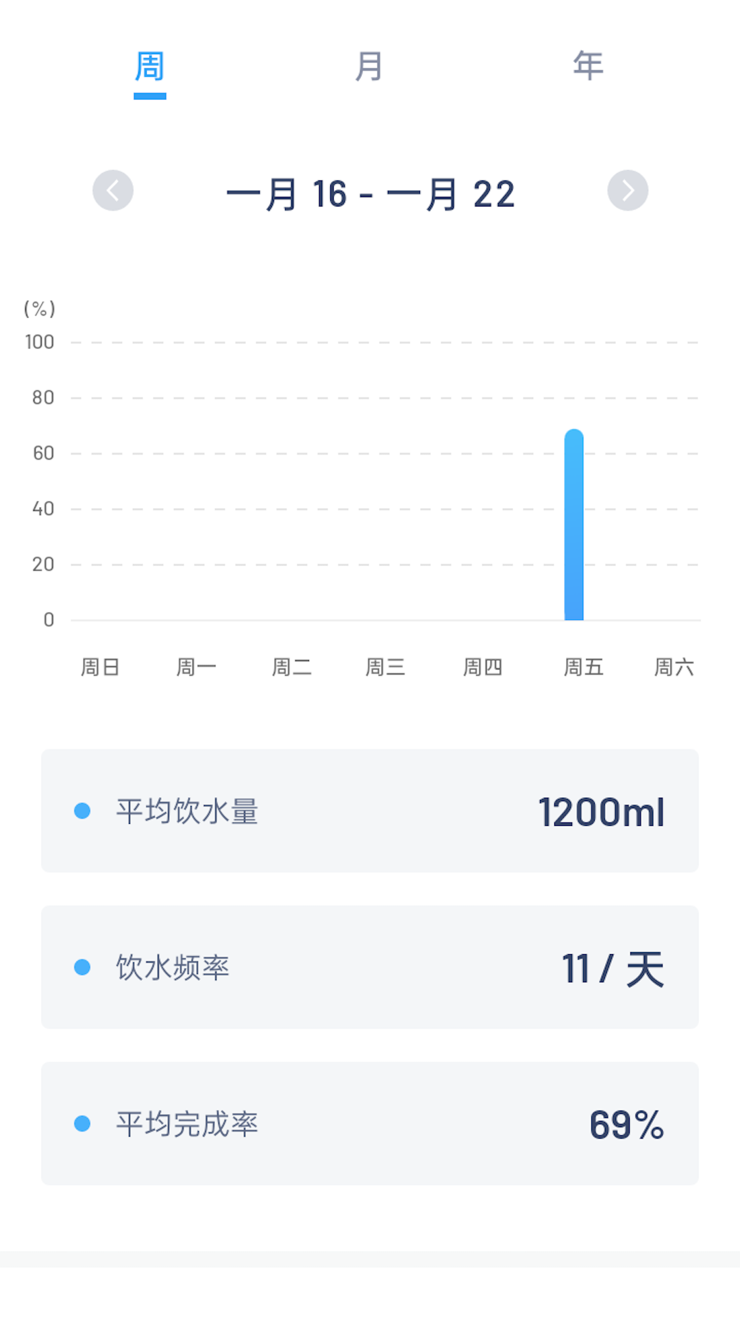 简悦喝水(1)