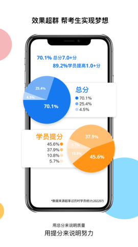 超享过雅思(2)
