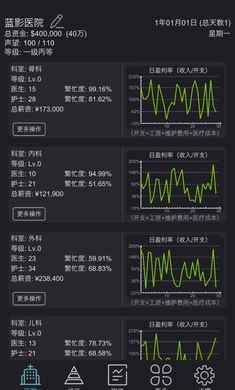 模拟经营医院(4)