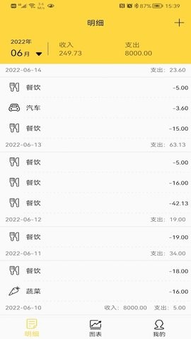布谷记账(4)